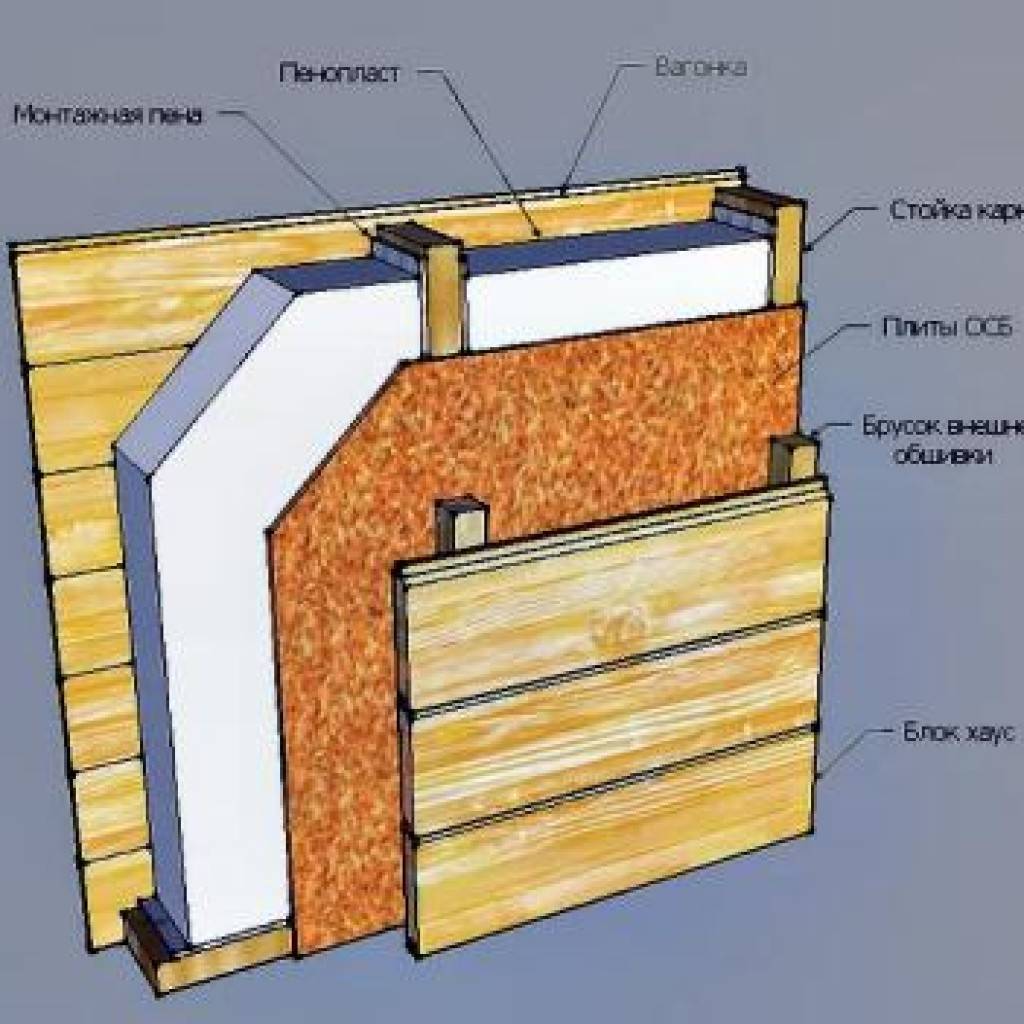 Можно ли утеплять деревянный дом пенопластом снаружи или нет